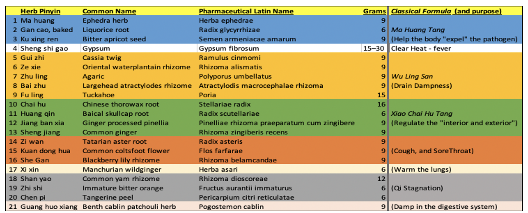 Graph of Latin Pharmaceutical Names